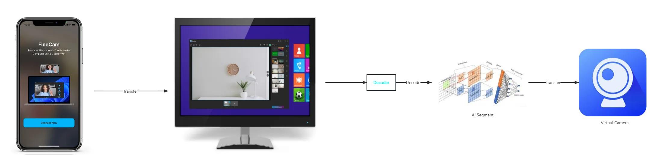 摄像头画面延迟怎么办,摄像头画面延迟如何解决