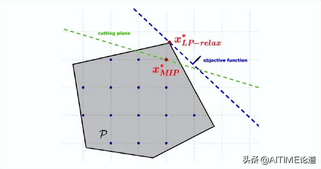 机器学习哪些算法求解是凸优化,机器学习算法优化产品质量控制