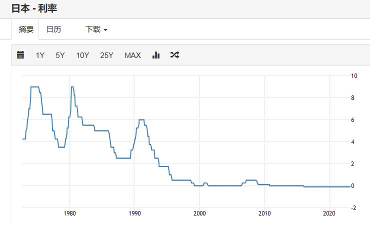 房贷利率出现反弹是啥意思,天津房贷利率会反弹吗