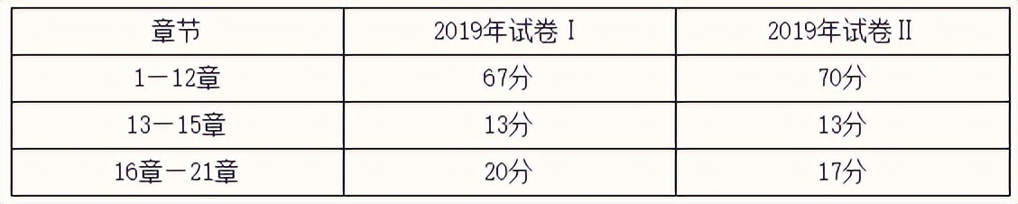 东奥闫华红,东奥闫华红讲得怎么样