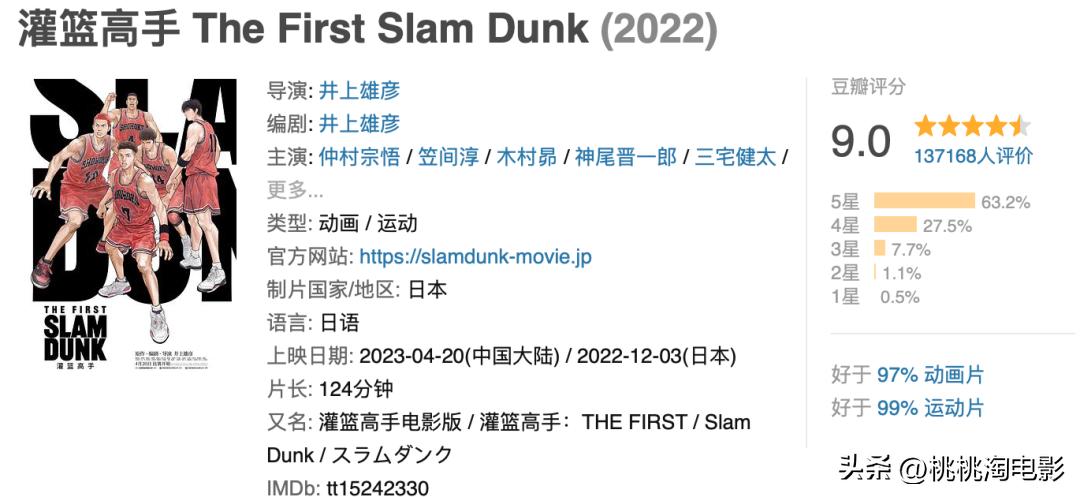 近5年五一档已定档100部新片,五一档八部新片抱团撤档