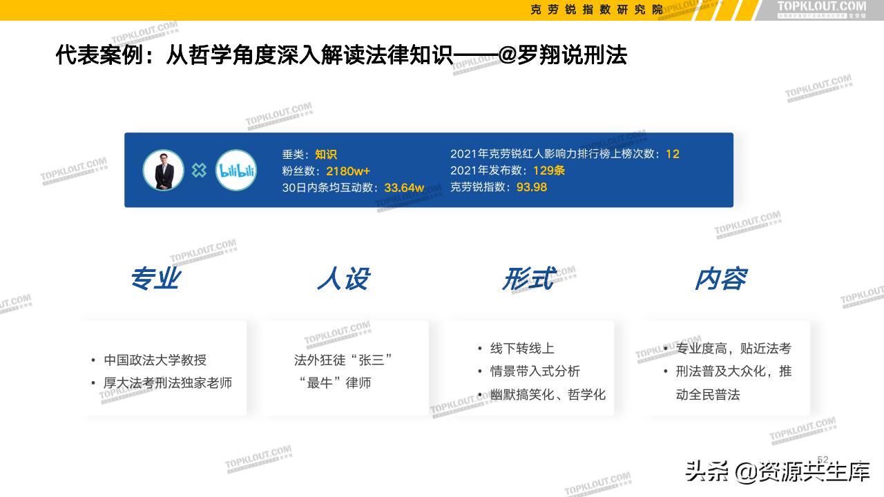 各平台kol的粉丝现状,kol粉丝分析报告