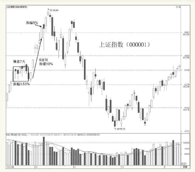 股票多空博弈指标,股票多头和空头的博弈