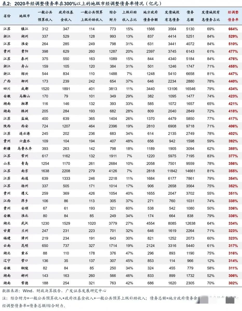 淮安小学，初中，高中的规划，学区房的底层逻辑是教育失衡