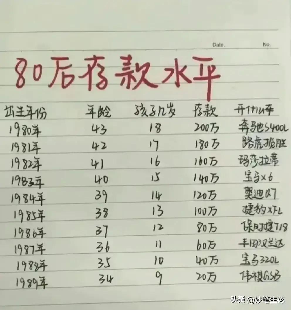 华为员工工资最新标准,华为员工2018工资标准