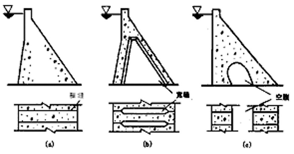 土石坝与重力坝拱坝作比较,混凝土坝土石坝重力坝区别