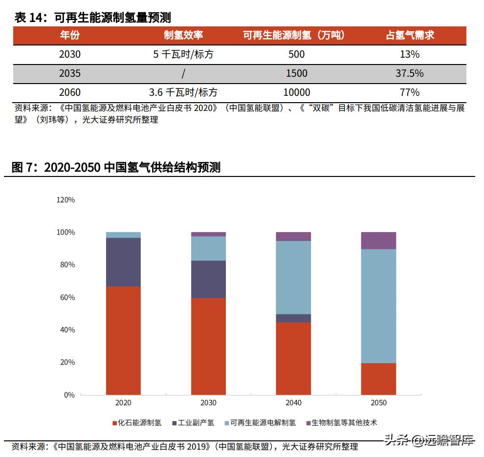 21世纪最有潜力的新能源,21世纪氢能源