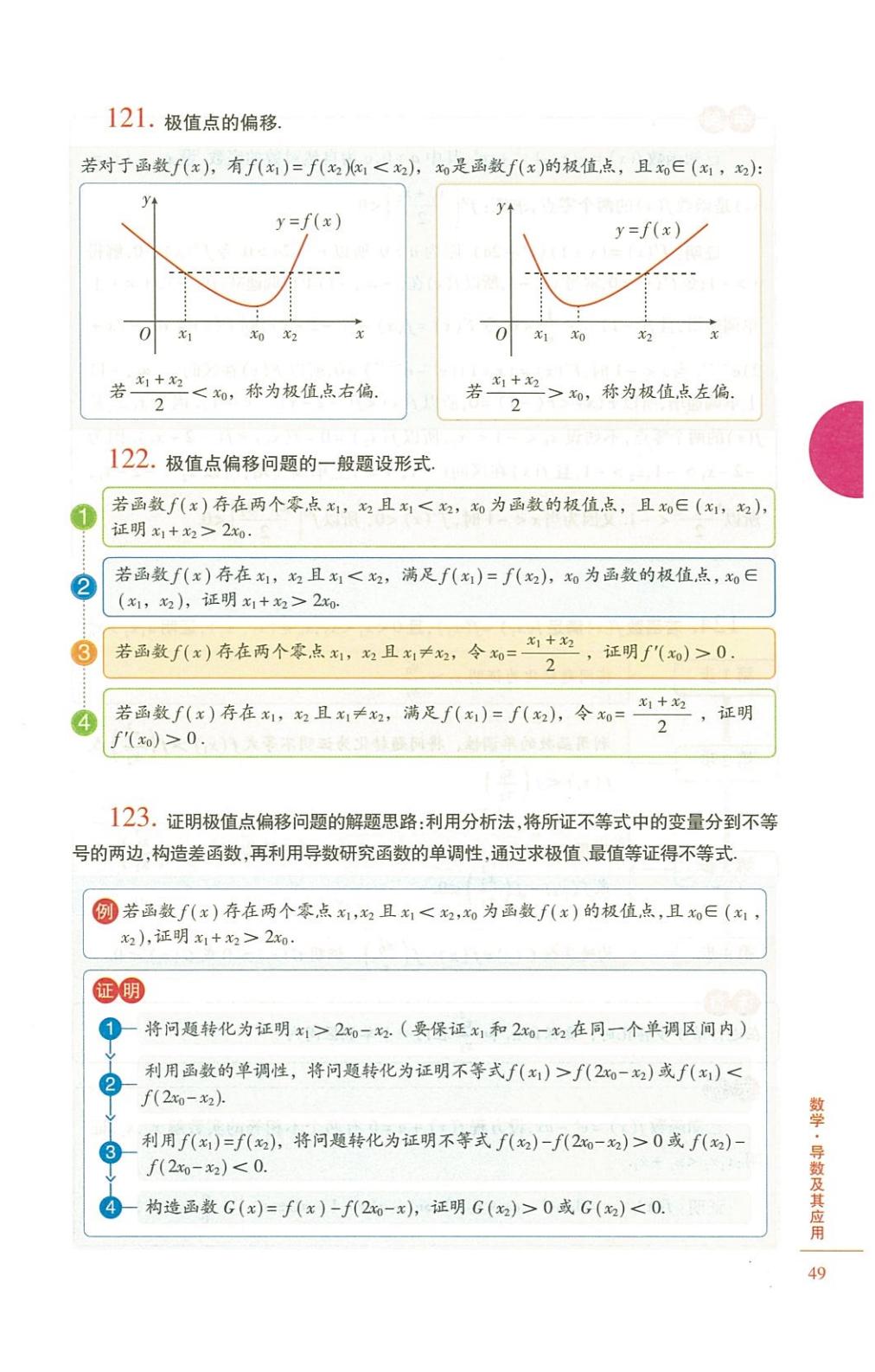 高中数学怎么学最好,高中数学怎么学有什么技巧