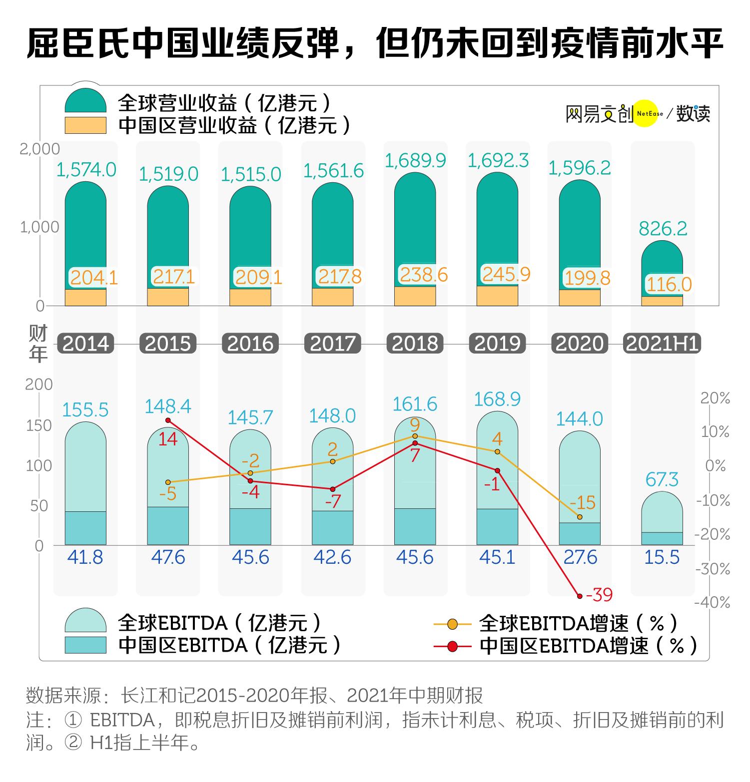 屈臣氏会撤出国内市场吗,屈臣氏不做了吗