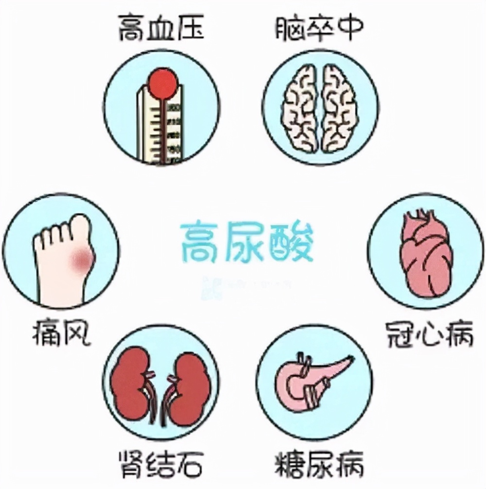 吃非布司他多久能有效降尿酸,反复吃非布司他降尿酸可以吗