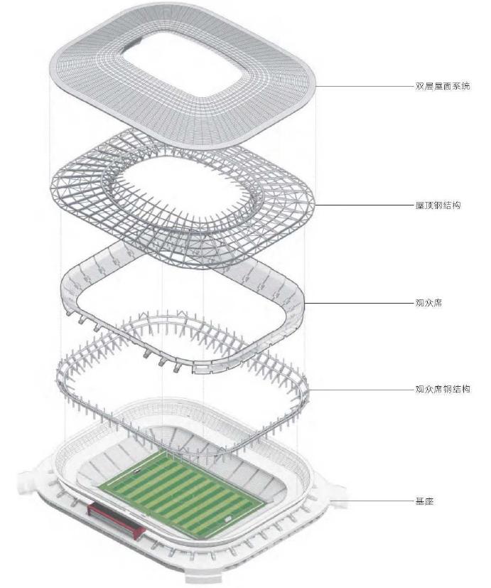 上海浦东足球场俯瞰图,上海浦东地标建筑名称