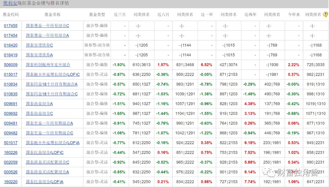 国泰基金有什么风格,风格飘逸的基金值得长期投资吗