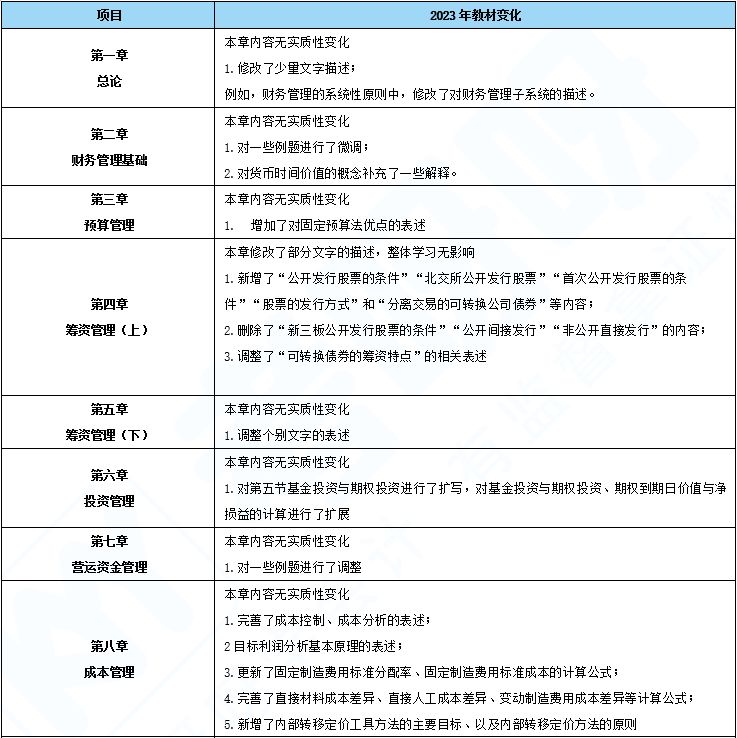 2023年中级会计教材免费领,22年中级会计实务教材变化