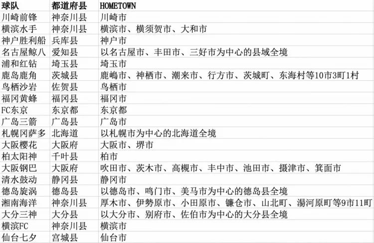 日本足球j联赛哪年开始,日本足球j联赛能升级吗