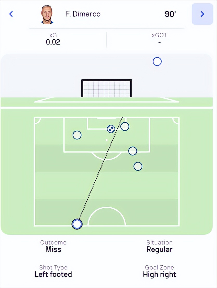 国米欧冠之路战术,国米40米中场吊门