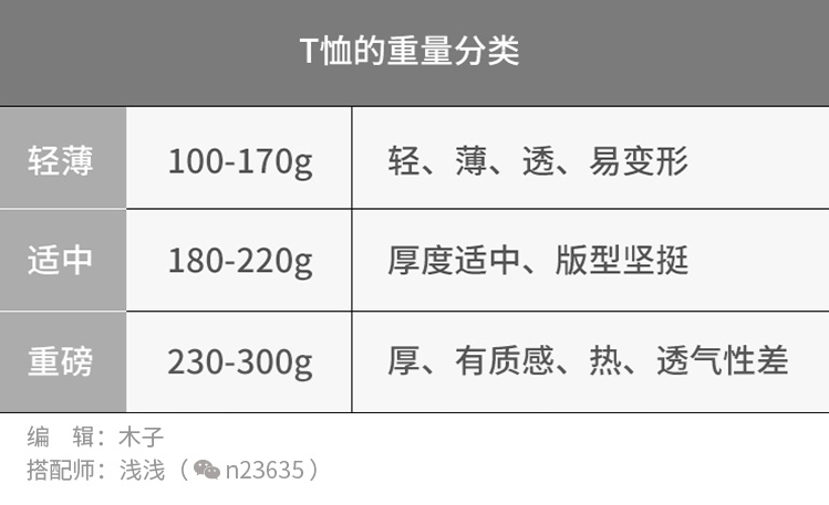 夏天如何挑适合自己的t恤,夏天要到了你t恤选对了吗