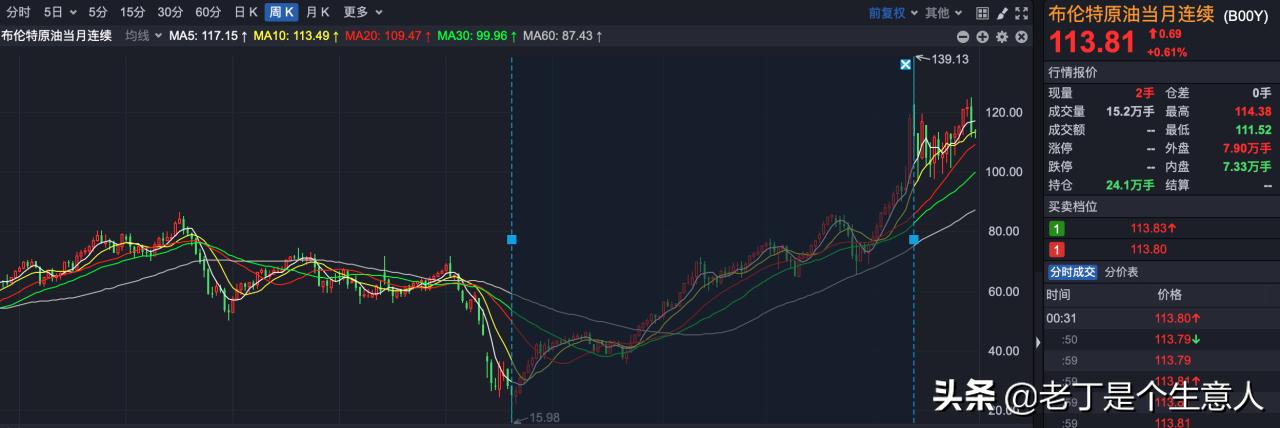 「深度」大滞胀时期会发生什么？股市如何波动，又有哪些规律？