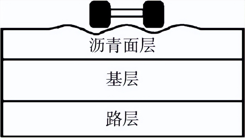 沥青路面车辙类病害及处理措施,沥青路面病害产生原因及处理方法