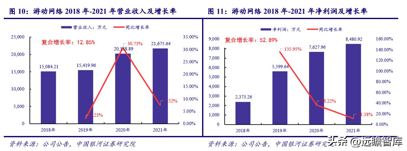电魂网络新游,端游发展趋势