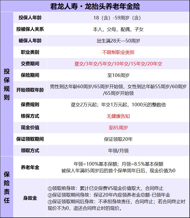 君龙人寿最新重疾险,君龙人寿年金险