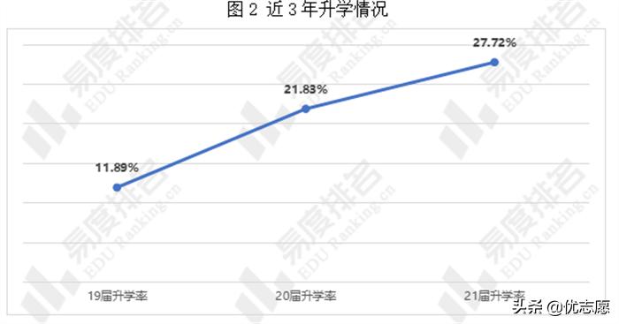 浙江机电职业技术学院提前招条件,浙江机电职业技术学院是提前招吗