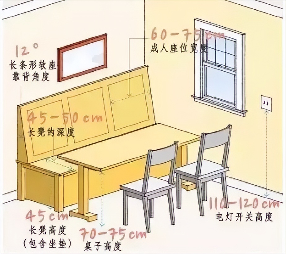 人体工程学尺寸一览表,人体工程学卫生间尺寸对照表