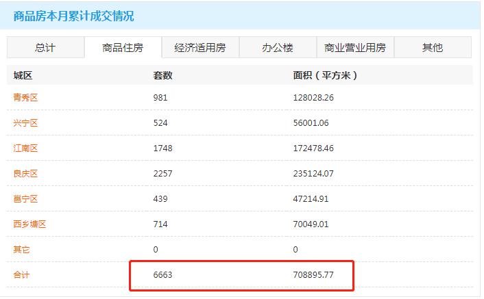 荣和集团在南宁哪个楼盘好,荣和集团南宁五一路项目