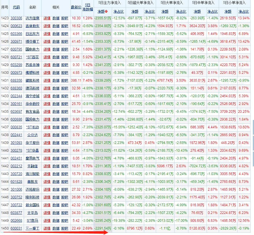 三一重工和中联重科后市预测,三一市值碾压中联重科徐工机械