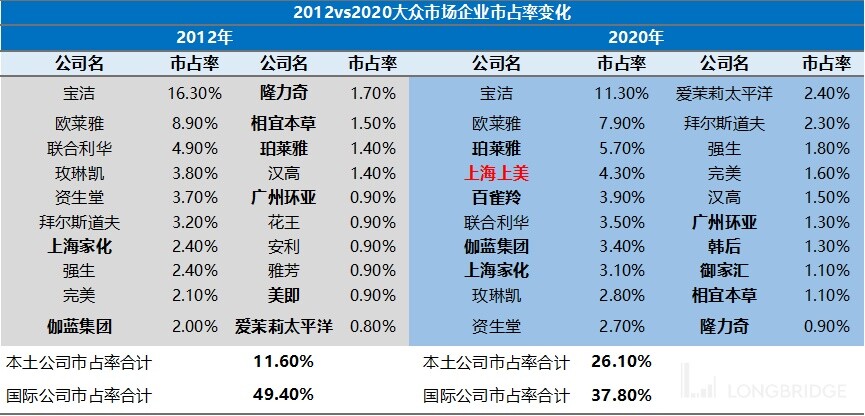 韩束的产品怎么样最近都在推,韩束属于高端化妆品吗