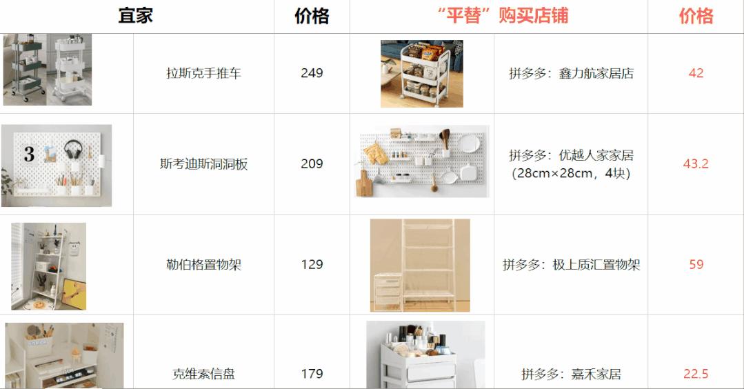 宜家家具有平替吗,宜家平价代替品