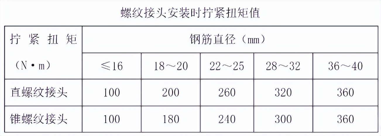 基础钢筋施工常见质量问题,房建钢筋常见质量问题
