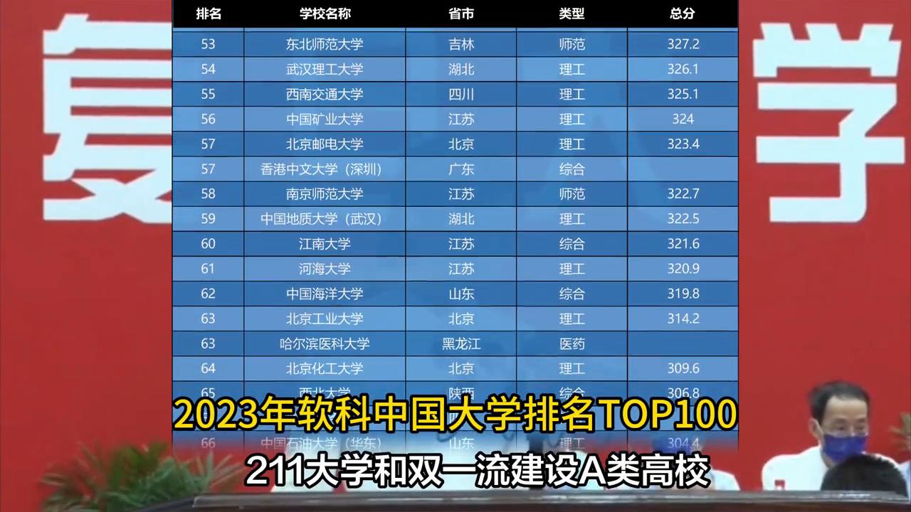 中国大学500强最新排名,中国最好100所大学排名表格图片