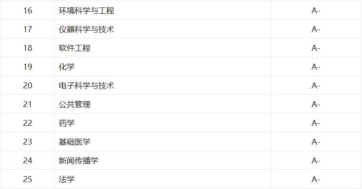 海南考690分能上复旦大学吗,复旦大学和上海交大哪个好考一些