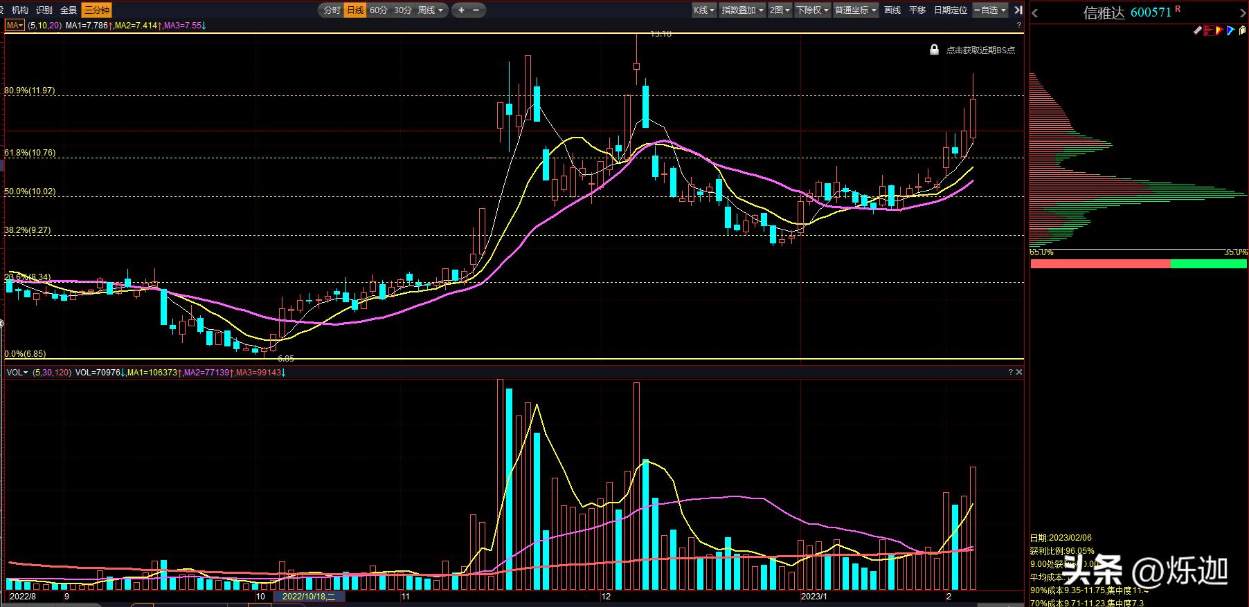 期货黄金分割线压力和支撑位,黄金分割线怎么看压力位和支撑位