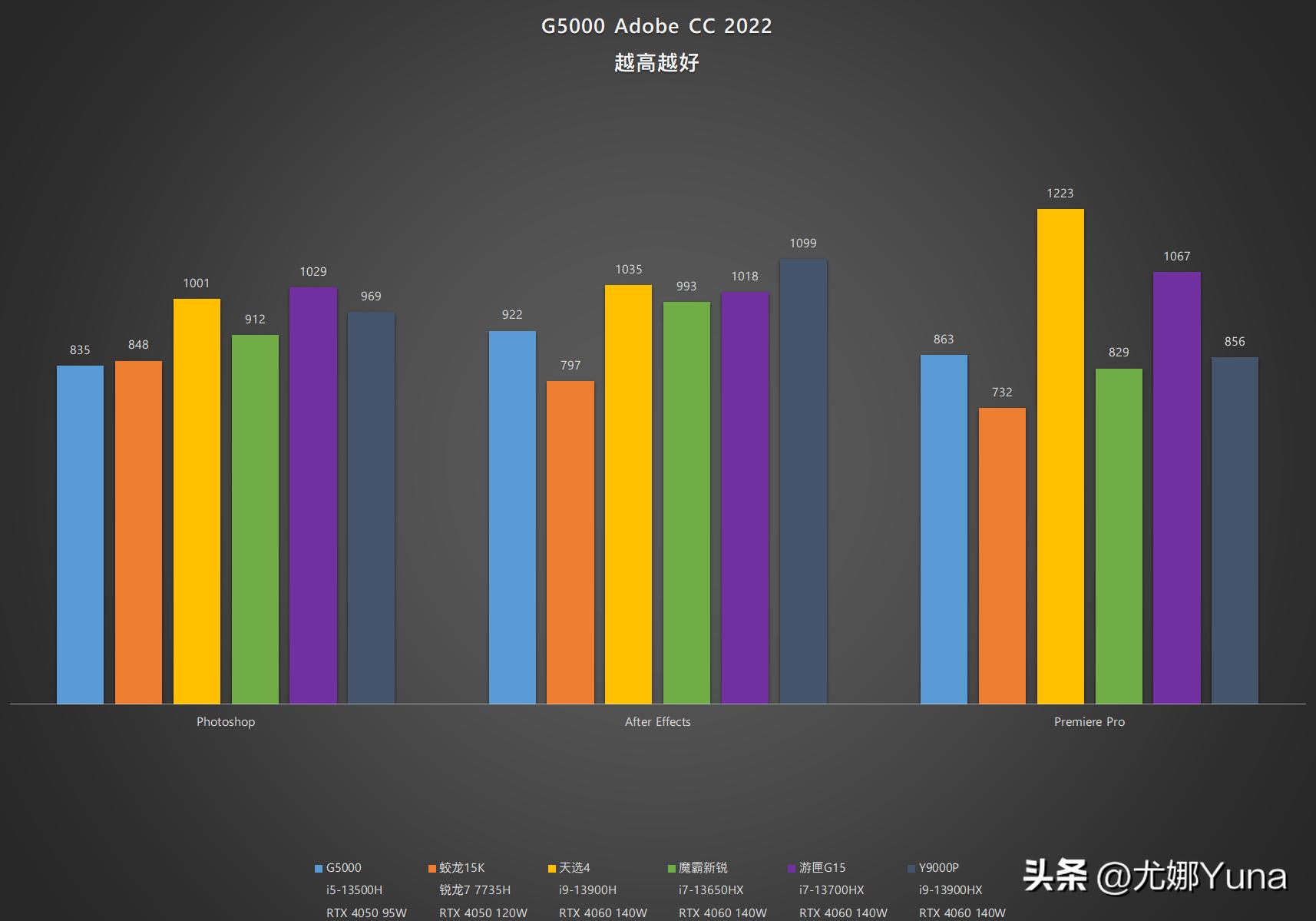 联想geekprog5000真实测评,geekprog500测评