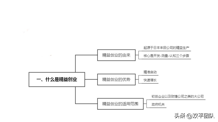 什么是精益创业如何做到精益创业（一）