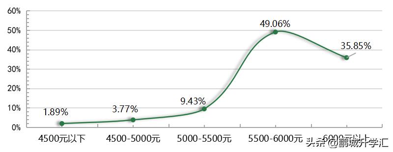 台州学院医学院就业率怎么样,台州学院的就业率准吗