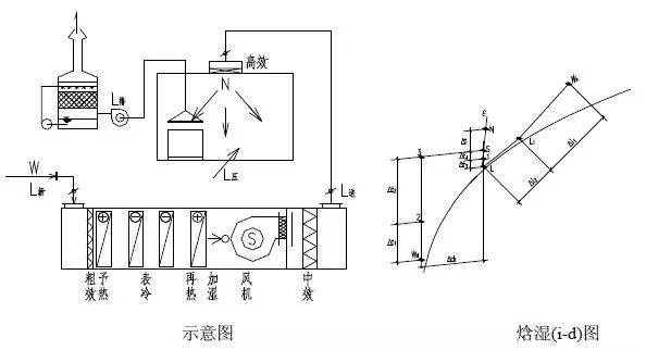 gmp制药净化工程怎么样,gmp洁净空调系统技术要求