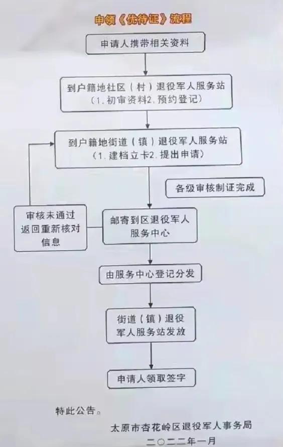 先拿到优待证老兵告诉你如何办理，这几样东西必须有不然审核不过