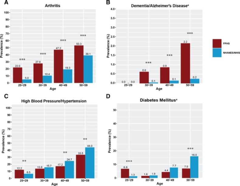 职业足球运动员职业病,足球运动员会有什么职业病