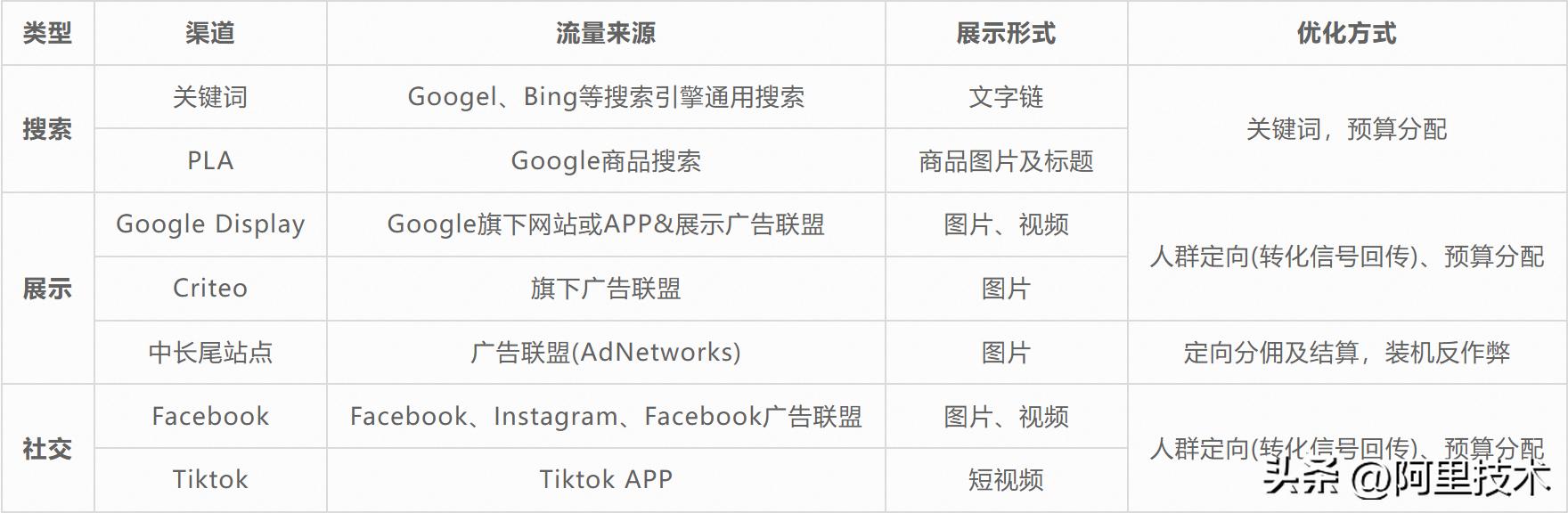 阿里国际站运营需具备的高阶思维,阿里国际站数字化重构