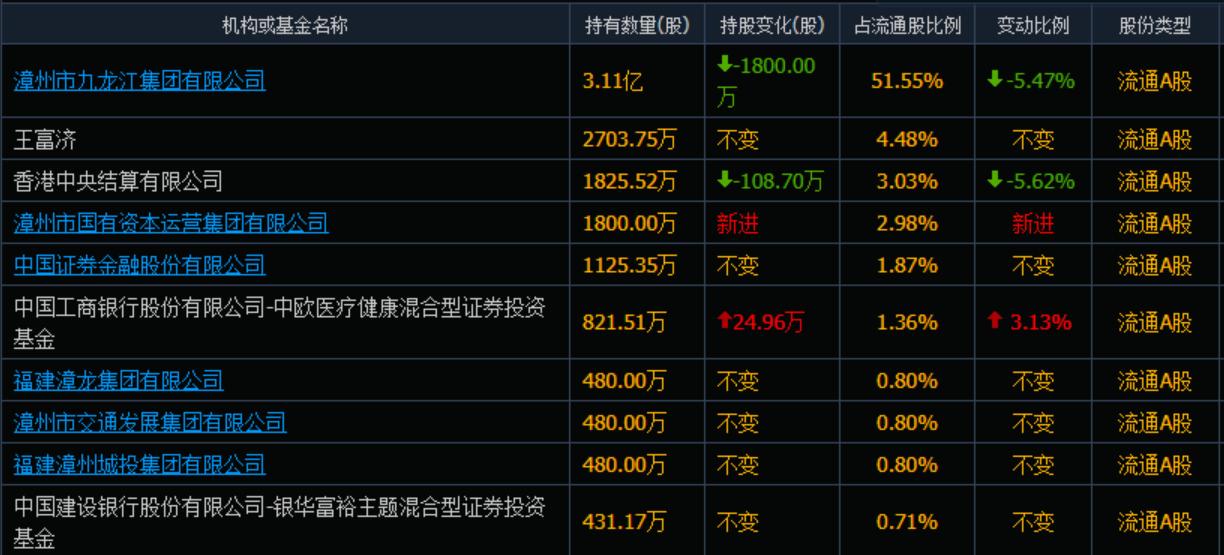 片仔癀股票暴跌,葛兰为什么高位接盘片仔癀