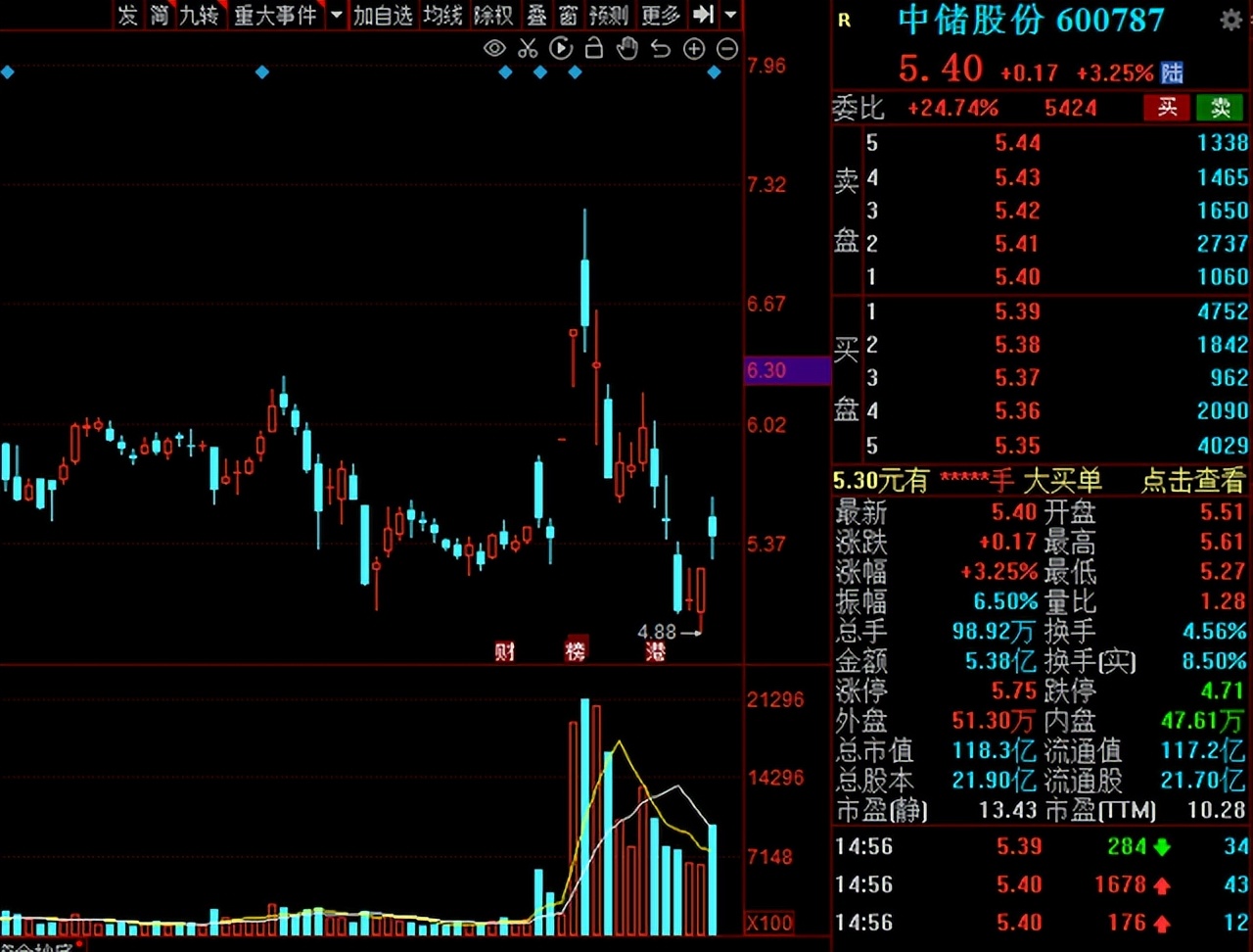 物流板块概念股一览表,a股迎来万亿级利好