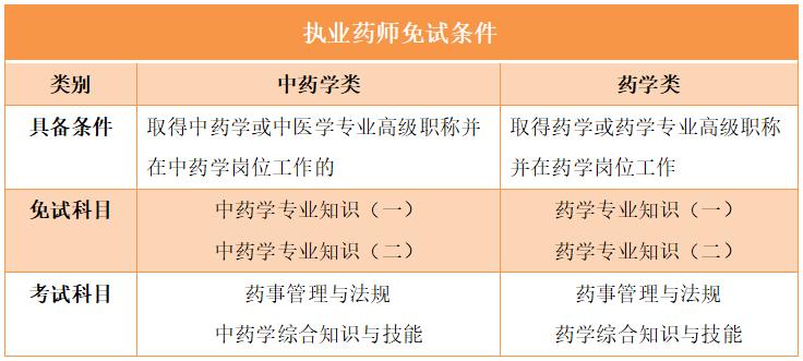 2024执业药师报名条件及时间,内蒙古执业药师报考2022报名条件