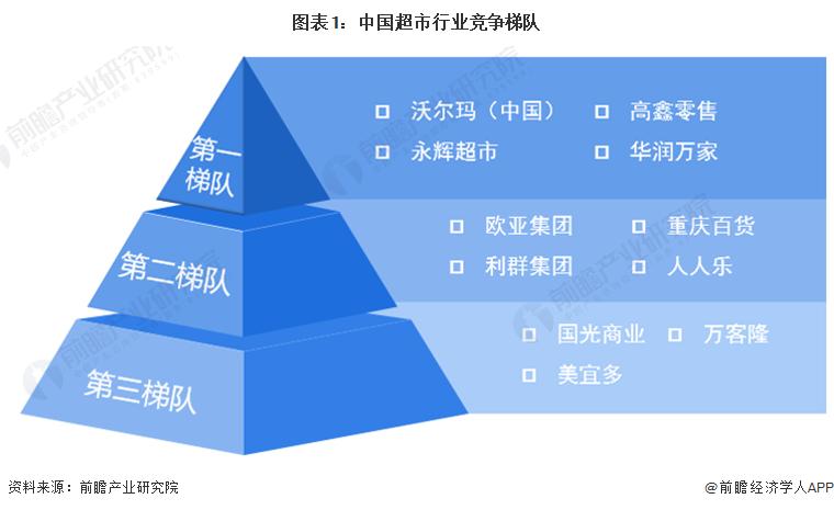 2018年中国超市发展趋势预测报告,超市2022年行业分析