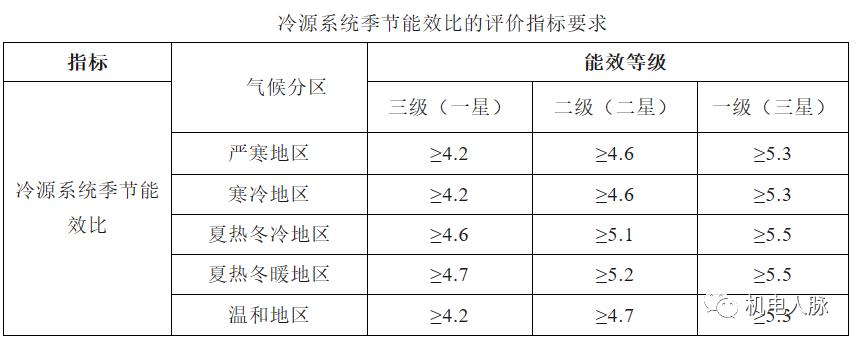 微分享具体要求,微分享范文