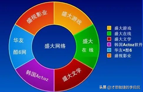 起底盛大网络，看县城学霸，如何用“传奇”创造传奇（下）