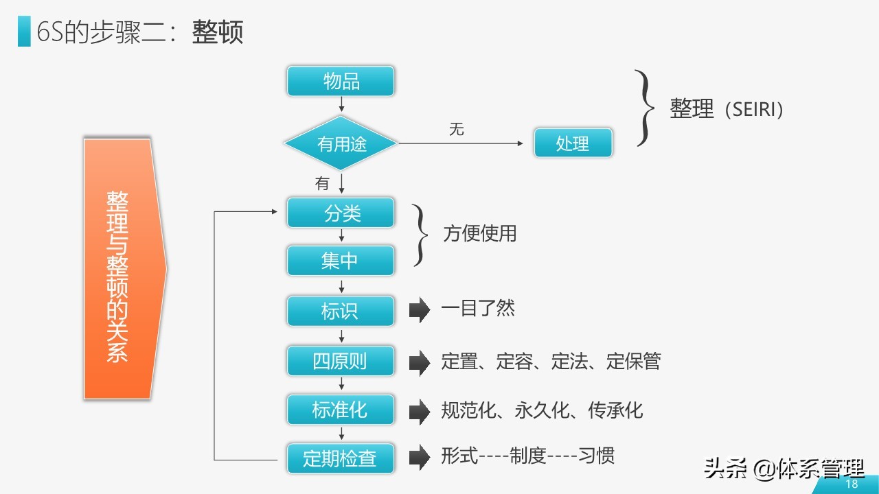 车间员工6s管理培训ppt模板,工厂6s管理培训ppt下载