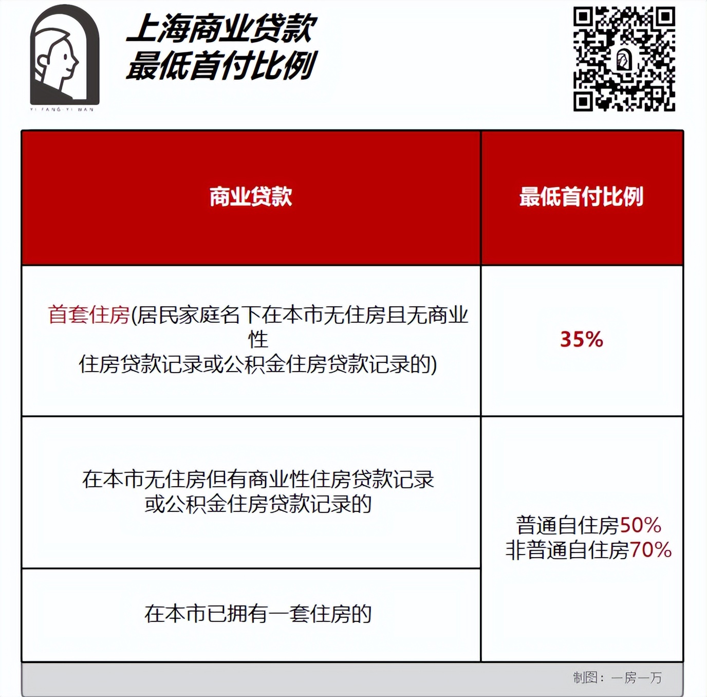 买房攻略新手必看上海,买房攻略上海二手房