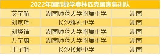 2022年长沙保送清华北大录取人数,长沙四大名校保送北大清华